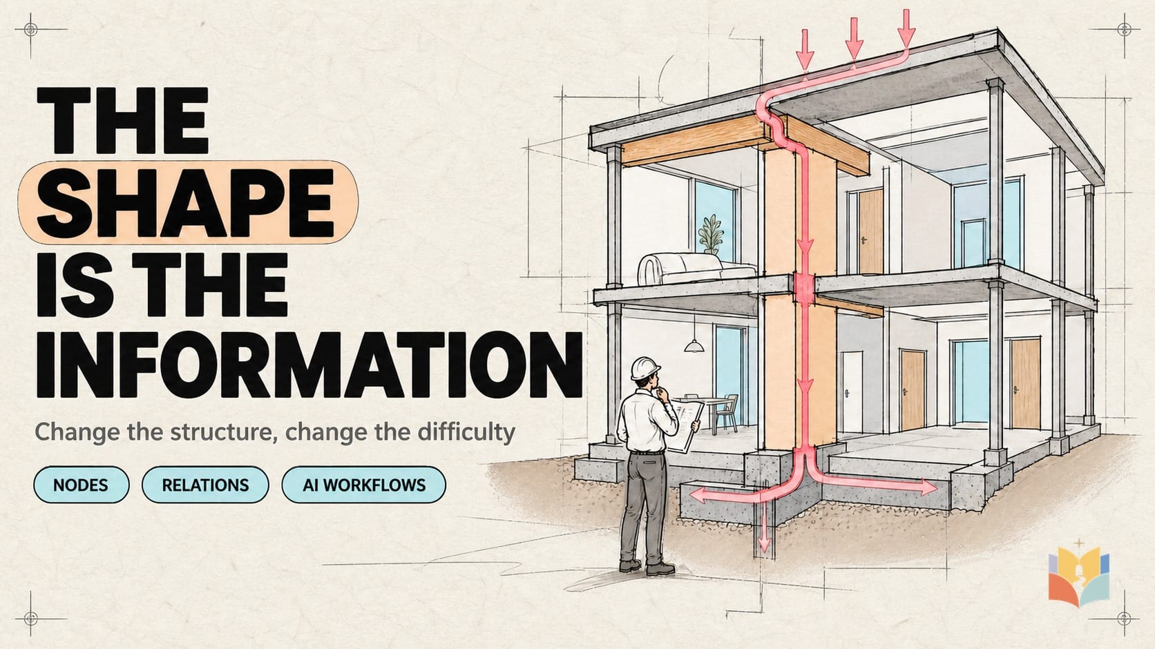 The Shape Is the Information: How Structure Changes What Systems Can Do